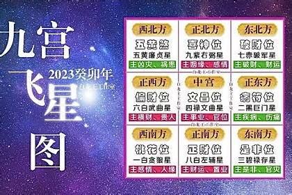 九星2023|2023年九宫飞星图